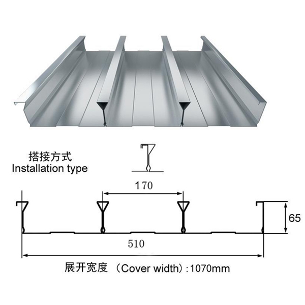 Newly Arrival Downspout Pipe Making Machine - Galvanized Steel Decking Sheet – Haixing Industrial
